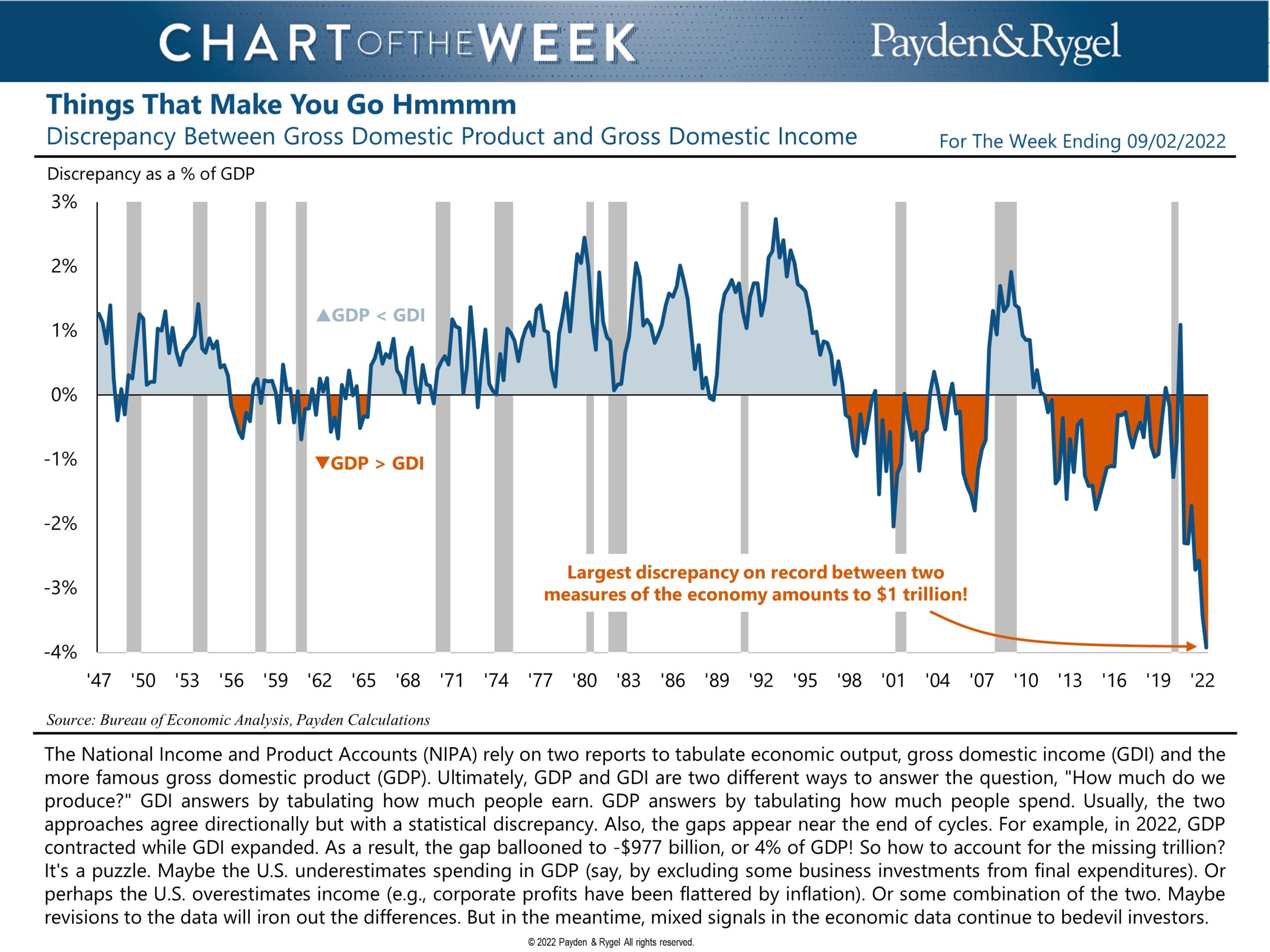 Weekly Chart